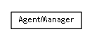 Package class diagram package se.cambio.cds.controller.agent