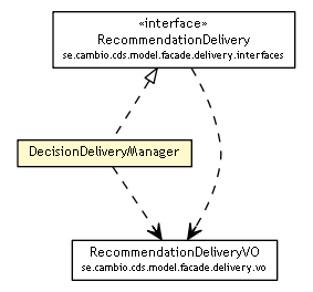Package class diagram package DecisionDeliveryManager