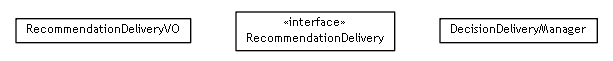 Package class diagram package se.cambio.cds.controller.decisiondelivery