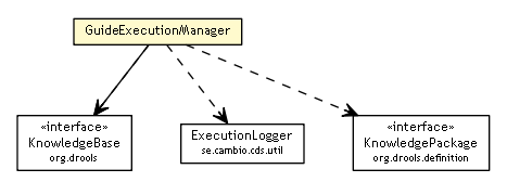 Package class diagram package GuideExecutionManager