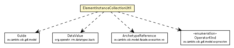 Package class diagram package ElementInstanceCollectionUtil