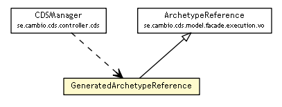 Package class diagram package GeneratedArchetypeReference