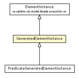 Package class diagram package GeneratedElementInstance