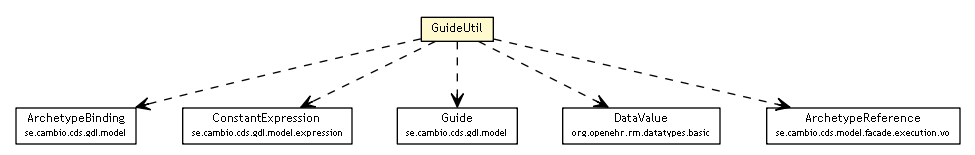 Package class diagram package GuideUtil