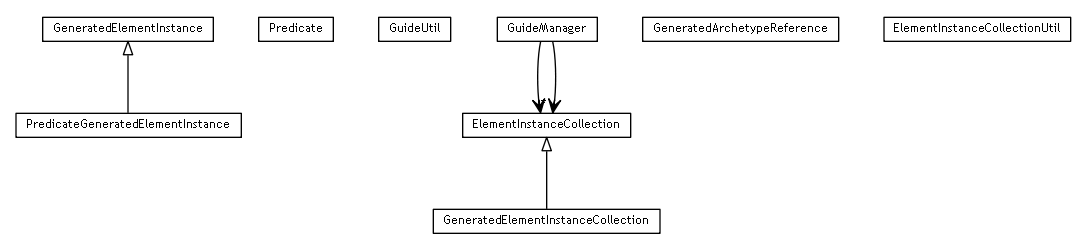 Package class diagram package se.cambio.cds.controller.guide