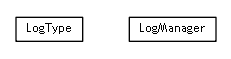 Package class diagram package se.cambio.cds.controller.logs