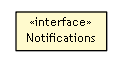 Package class diagram package Notifications