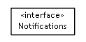 Package class diagram package se.cambio.cds.controller.notification