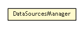 Package class diagram package DataSourcesManager