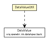 Package class diagram package DataValueUtil