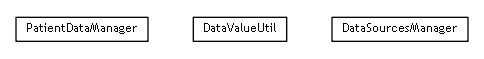 Package class diagram package se.cambio.cds.controller.patientData