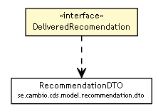 Package class diagram package DeliveredRecomendation