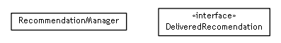 Package class diagram package se.cambio.cds.controller.recommendation