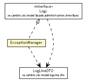 Package class diagram package ExceptionManager