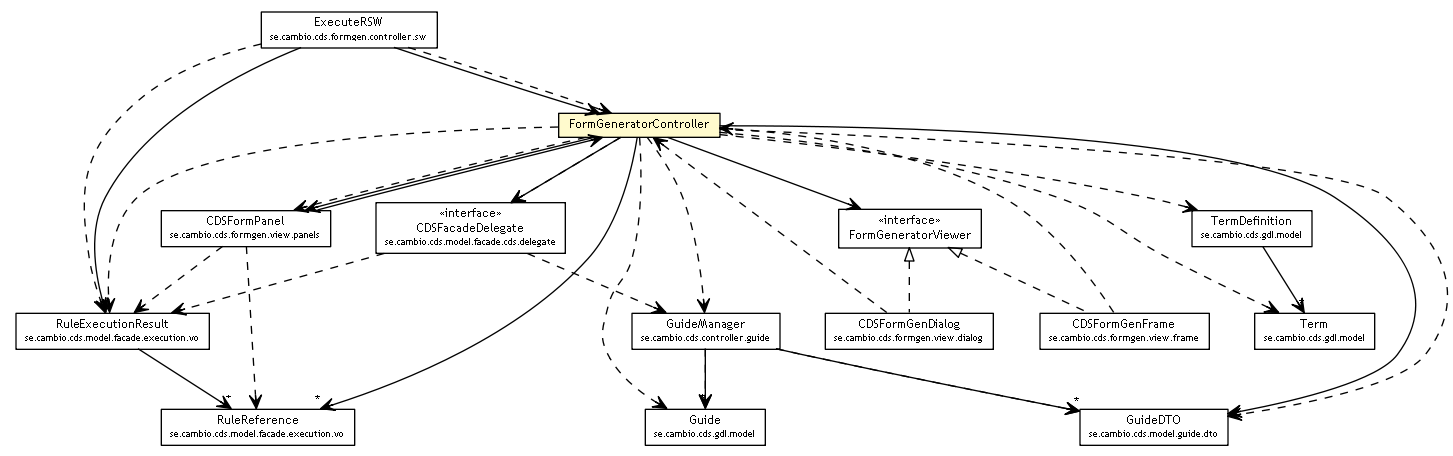 Package class diagram package FormGeneratorController