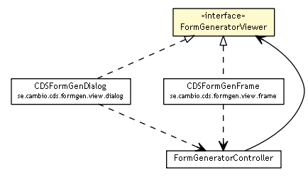 Package class diagram package FormGeneratorViewer