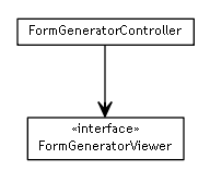 Package class diagram package se.cambio.cds.formgen.controller