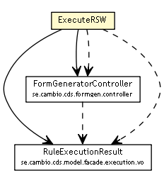 Package class diagram package ExecuteRSW