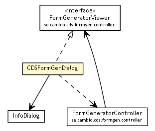 Package class diagram package CDSFormGenDialog