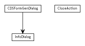 Package class diagram package se.cambio.cds.formgen.view.dialog