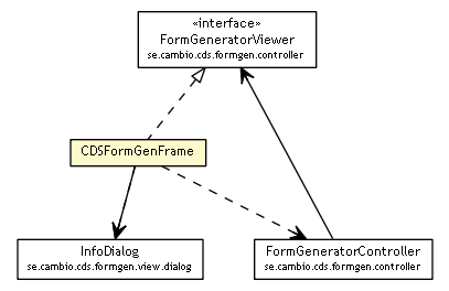 Package class diagram package CDSFormGenFrame
