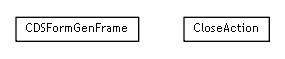 Package class diagram package se.cambio.cds.formgen.view.frame