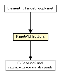 Package class diagram package PanelWithButtons