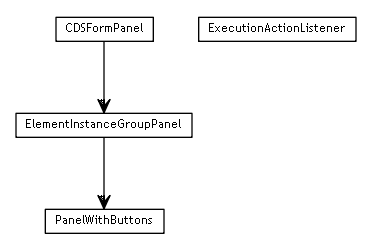 Package class diagram package se.cambio.cds.formgen.view.panels