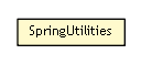 Package class diagram package SpringUtilities