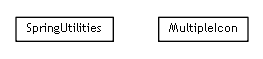 Package class diagram package se.cambio.cds.formgen.view.util