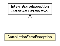 Package class diagram package CompilationErrorException