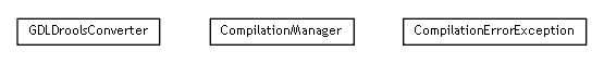 Package class diagram package se.cambio.cds.gdl.converters.drools
