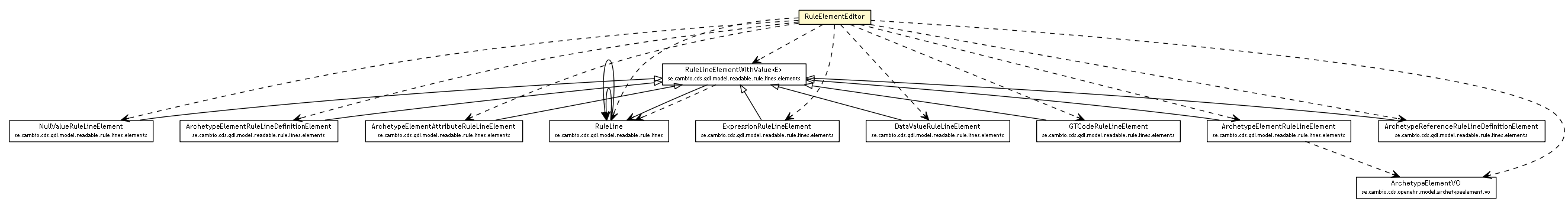 Package class diagram package RuleElementEditor