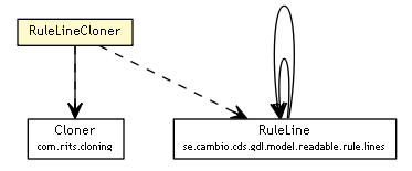 Package class diagram package RuleLineCloner