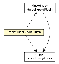 Package class diagram package DroolsGuideExportPlugin