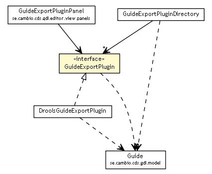 Package class diagram package GuideExportPlugin