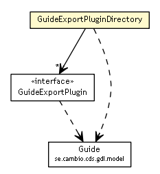 Package class diagram package GuideExportPluginDirectory