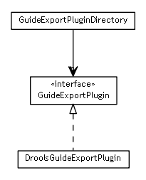 Package class diagram package se.cambio.cds.gdl.editor.controller.exportplugins