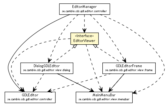 Package class diagram package EditorViewer