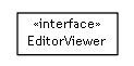 Package class diagram package se.cambio.cds.gdl.editor.controller.interfaces