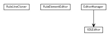 Package class diagram package se.cambio.cds.gdl.editor.controller