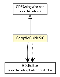 Package class diagram package CompileGuideSW