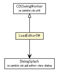 Package class diagram package LoadEditorSW