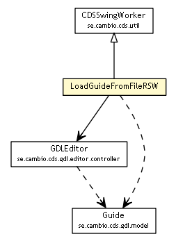 Package class diagram package LoadGuideFromFileRSW