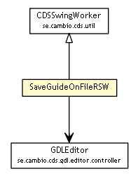 Package class diagram package SaveGuideOnFileRSW