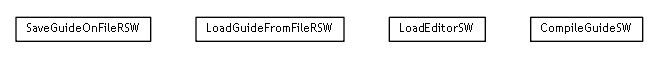 Package class diagram package se.cambio.cds.gdl.editor.controller.sw