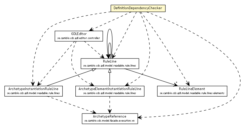 Package class diagram package DefinitionDependencyChecker