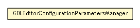 Package class diagram package GDLEditorConfigurationParametersManager