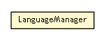 Package class diagram package LanguageManager