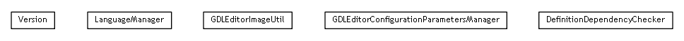 Package class diagram package se.cambio.cds.gdl.editor.util
